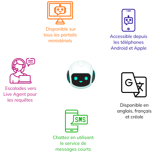 What is MAIA+ ?