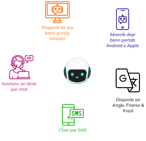 What is MAIA+ ?