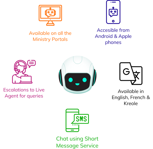 What is MAIA+ ?